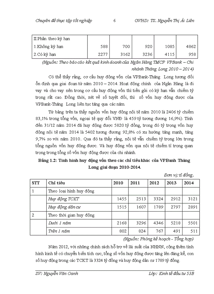 image for page Hoàn thiện công tác đánh giá rủi ro trong thẩm định dự án đầu tư tại ngân hàng TMCổ phần Việt Nam Thịnh Vượng chi nhánh Thăng Long