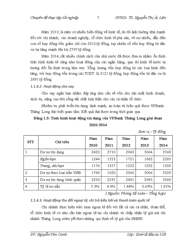 image for page Hoàn thiện công tác đánh giá rủi ro trong thẩm định dự án đầu tư tại ngân hàng TMCổ phần Việt Nam Thịnh Vượng chi nhánh Thăng Long