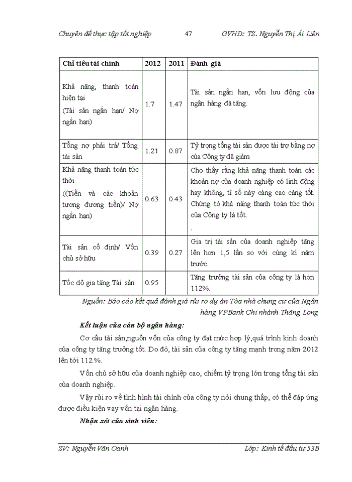 image for page Hoàn thiện công tác đánh giá rủi ro trong thẩm định dự án đầu tư tại ngân hàng TMCổ phần Việt Nam Thịnh Vượng chi nhánh Thăng Long