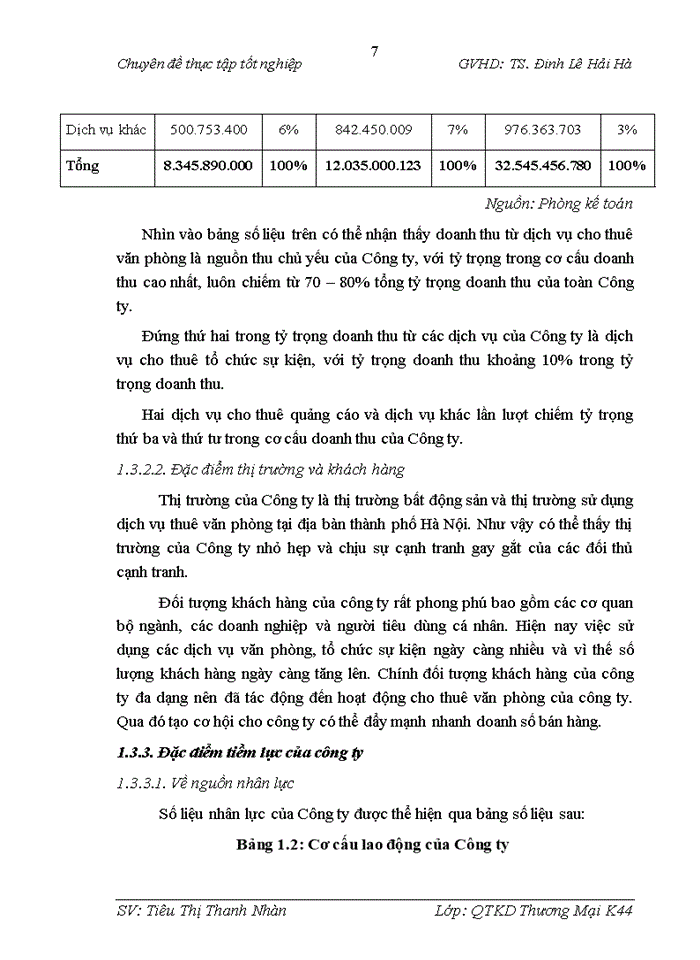 image for page Giải pháp xúc tiến kinh doanh dịch vụ cho thuê văn phòng tại Công ty Trách nhiệm hữu hạn FTC Tung Shing