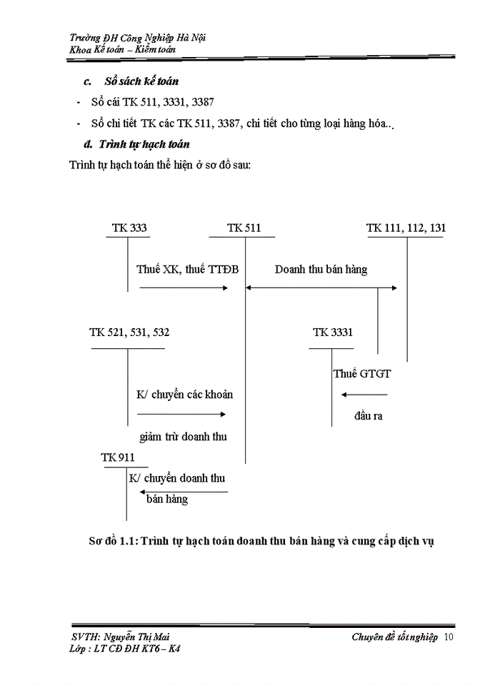 image for page Hoàn thiện kế toán bán hàng và xác định kết quả kinh doanh tại công ty Cổ phần Thương mại Máy và Thiết Bị Công Nghiệp Thăng Long