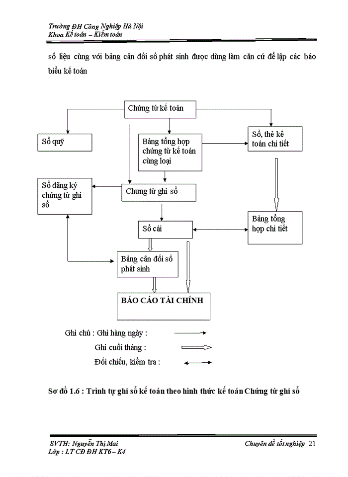 image for page Hoàn thiện kế toán bán hàng và xác định kết quả kinh doanh tại công ty Cổ phần Thương mại Máy và Thiết Bị Công Nghiệp Thăng Long