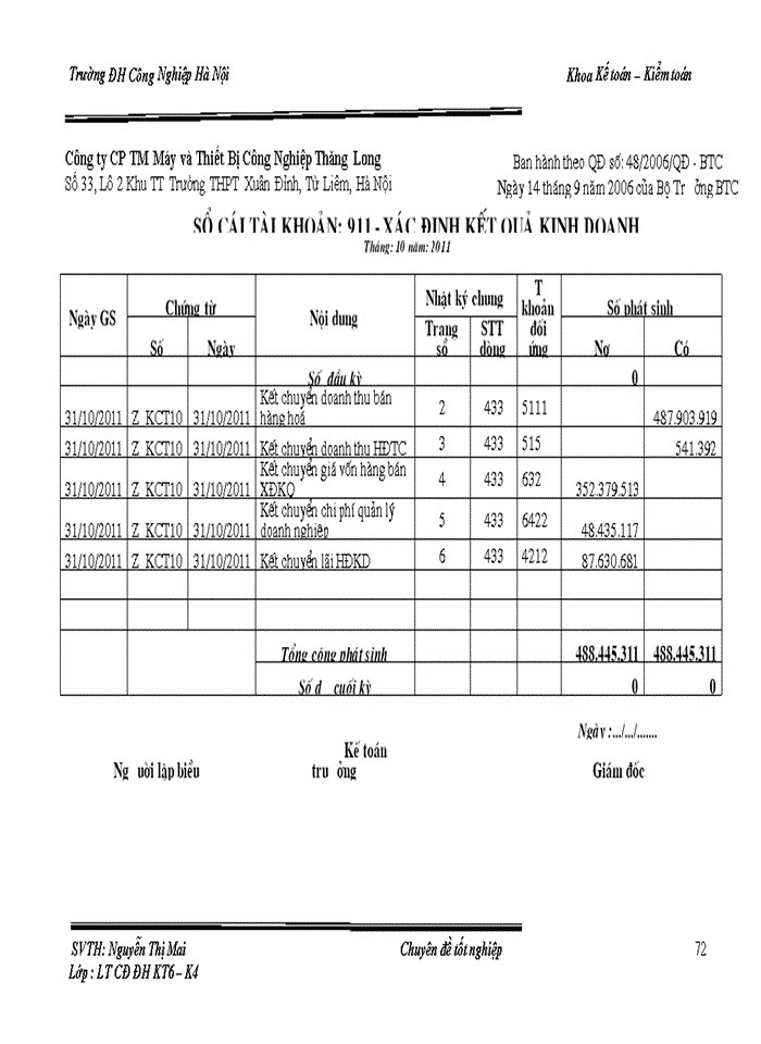 image for page Hoàn thiện kế toán bán hàng và xác định kết quả kinh doanh tại công ty Cổ phần Thương mại Máy và Thiết Bị Công Nghiệp Thăng Long