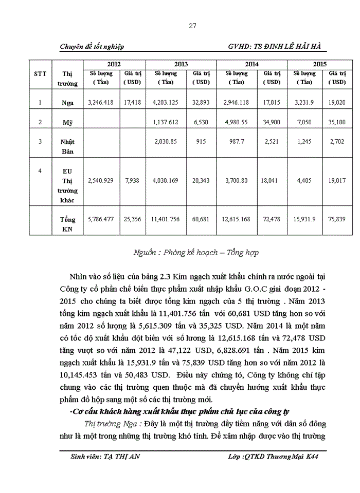 image for page HOẠT ĐỘNG XUẤT KHẨU CÁC MẶT HÀNG THỰC PHẨM CỦA CÔNG TY CỔ PHẦN CHẾ BIẾN THỰC PHẨM XUẤT KHẨU G O C
