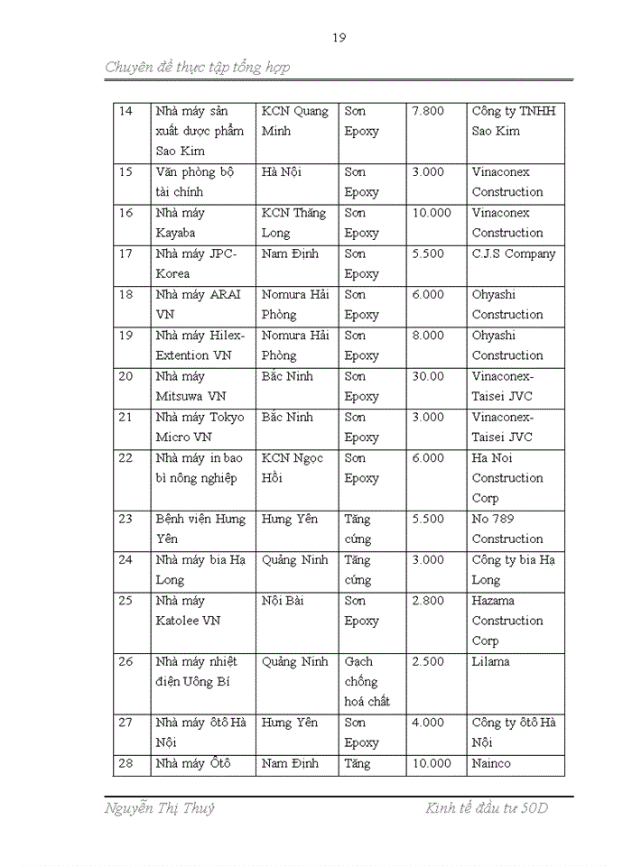 image for page MỘT SỐ KIẾN NGHỊ VÀ GIẢI PHÁP NHẰM TĂNG CƯỜNG ĐẦU TƯ PHÁT TRIỂN TRONG THỜI GIAN TỚI
