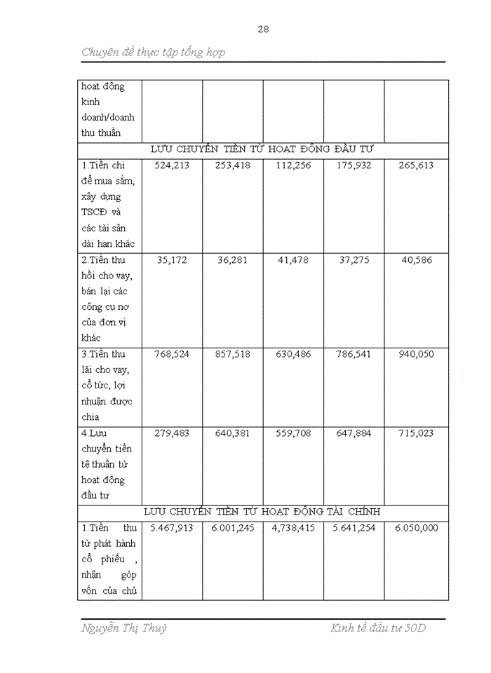 image for page MỘT SỐ KIẾN NGHỊ VÀ GIẢI PHÁP NHẰM TĂNG CƯỜNG ĐẦU TƯ PHÁT TRIỂN TRONG THỜI GIAN TỚI