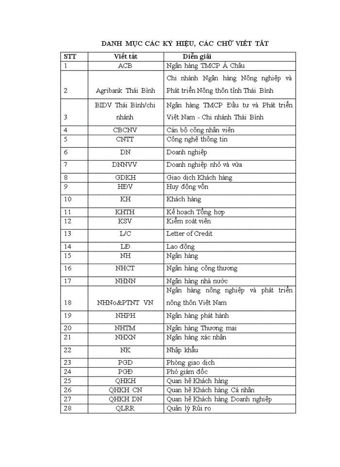 image for page ThS Phát triển thị trường dịch vụ thanh toán quốc tế của ngân hàng thương mại cổ phần Đầu tư và Phát triển Việt Nam - Chi nhánh Thái Bình