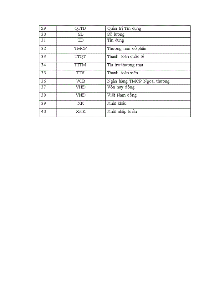 image for page ThS Phát triển thị trường dịch vụ thanh toán quốc tế của ngân hàng thương mại cổ phần Đầu tư và Phát triển Việt Nam - Chi nhánh Thái Bình