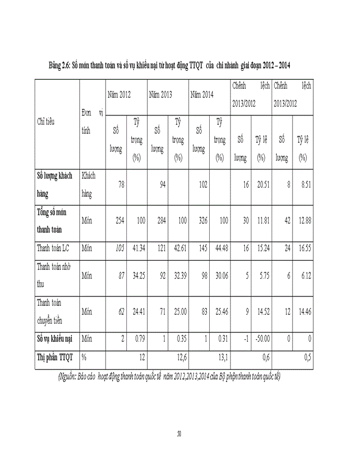 image for page ThS Phát triển thị trường dịch vụ thanh toán quốc tế của ngân hàng thương mại cổ phần Đầu tư và Phát triển Việt Nam - Chi nhánh Thái Bình