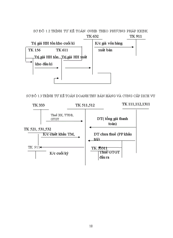 image for page Tổ chức hạch toán bán hàng và xác định kết quả bán hàng ở công ty Xuất nhập khẩu và Đầu tư