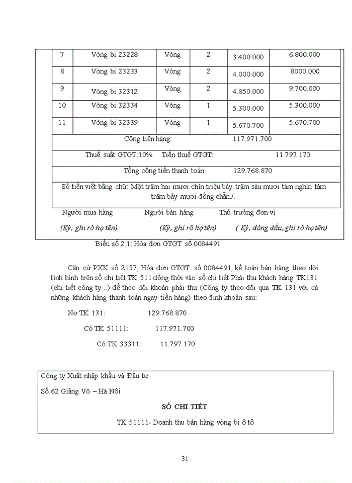 image for page Tổ chức hạch toán bán hàng và xác định kết quả bán hàng ở công ty Xuất nhập khẩu và Đầu tư