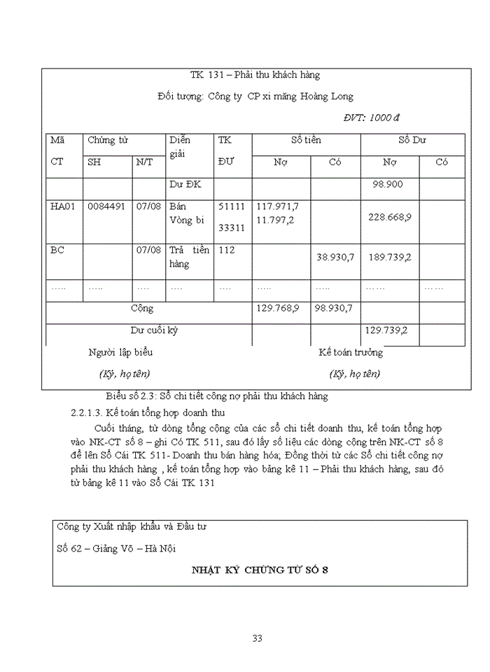 image for page Tổ chức hạch toán bán hàng và xác định kết quả bán hàng ở công ty Xuất nhập khẩu và Đầu tư