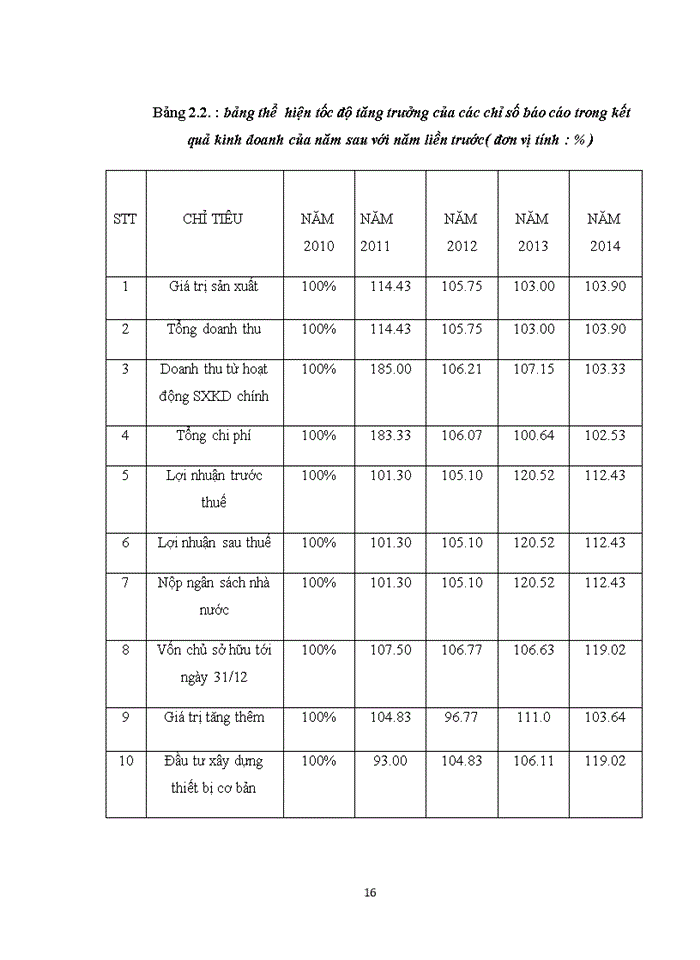 image for page Hoàn thiện công tác tạo động lực cho người lao động tại chi nhánh công ty Trách nhiệm hữu hạn DB Schenker Việt Nam tại thành phố Hà Nội