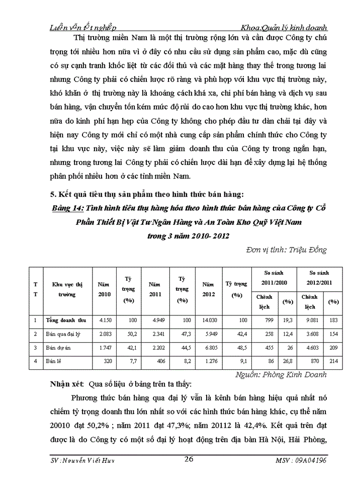 image for page Đẩy mạnh hoạt động tiêu thụ sản phẩm tại Công ty Cổ phần Thiết Bị Vật Tư Ngân Hàng và An Toàn Kho Quỹ Việt Nam