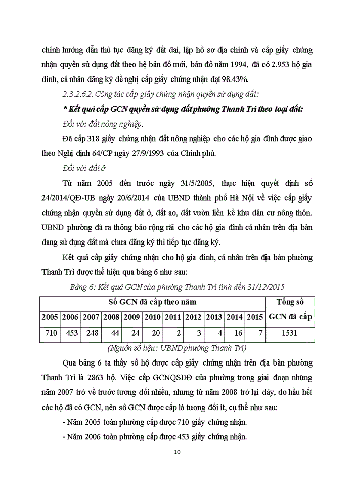 image for page Hoàn thị quản lý nhà nước về đai ở địa bàn phường Thanh Trì