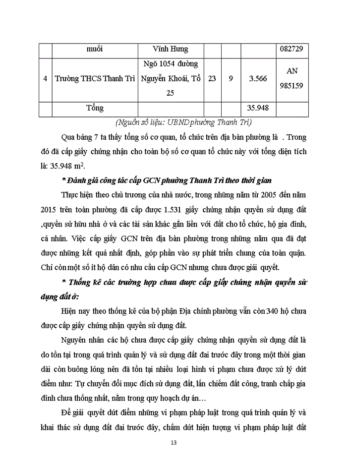 image for page Hoàn thị quản lý nhà nước về đai ở địa bàn phường Thanh Trì