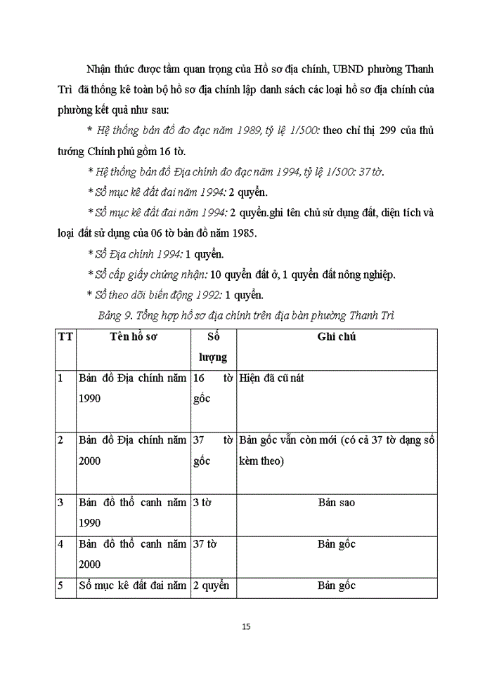 image for page Hoàn thị quản lý nhà nước về đai ở địa bàn phường Thanh Trì