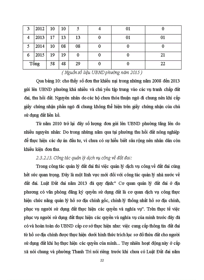 image for page Hoàn thị quản lý nhà nước về đai ở địa bàn phường Thanh Trì