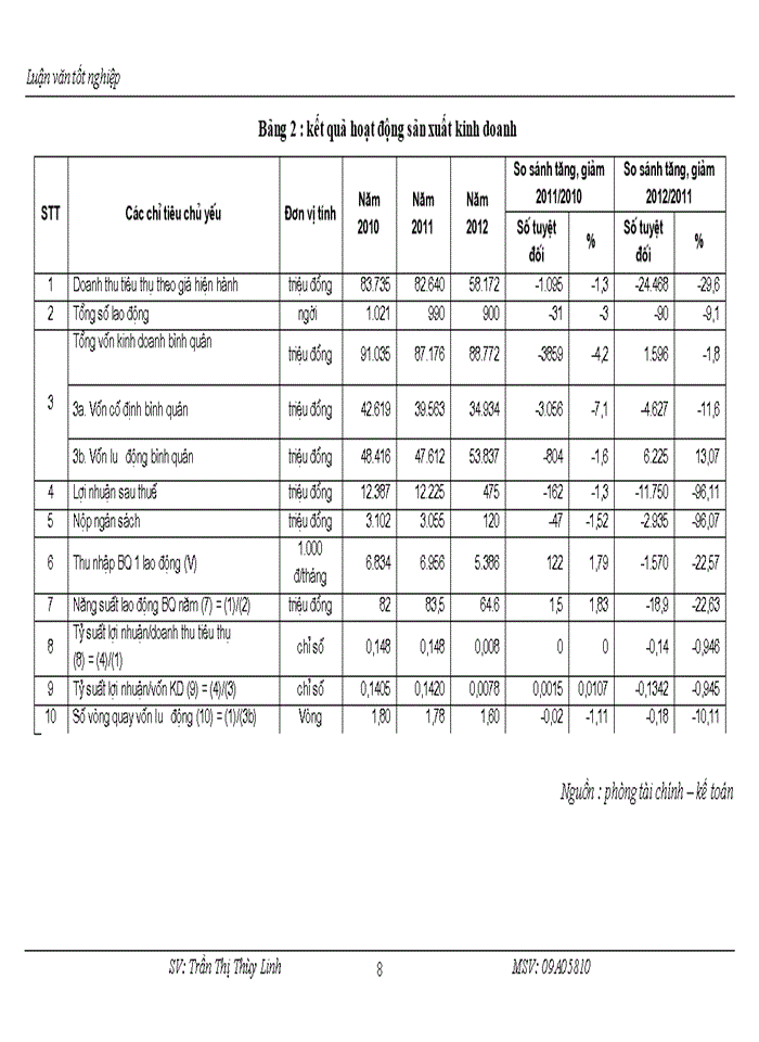 image for page Một số giải pháp nâng cao hiệu quả sử dụng vốn tại công ty cổ phần Vinamax Vietnam