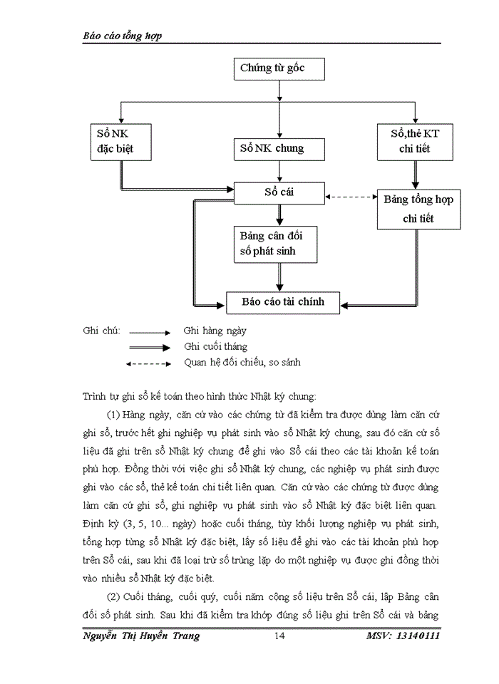 image for page Tổ chức bộ máy kế toán và hệ thống kế toán tại Công ty cổ phần dược phẩm Nam Hà