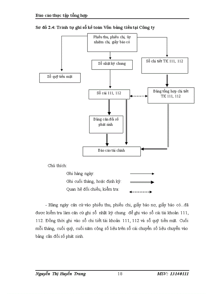 image for page Tổ chức bộ máy kế toán và hệ thống kế toán tại Công ty cổ phần dược phẩm Nam Hà