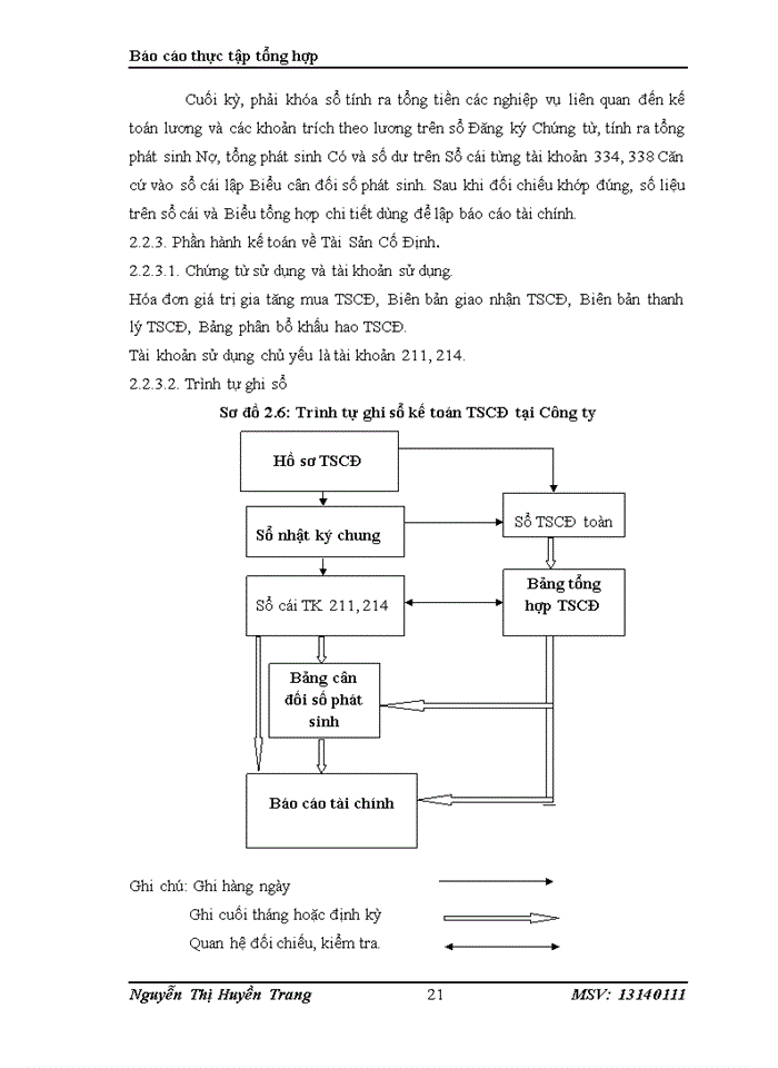 image for page Tổ chức bộ máy kế toán và hệ thống kế toán tại Công ty cổ phần dược phẩm Nam Hà