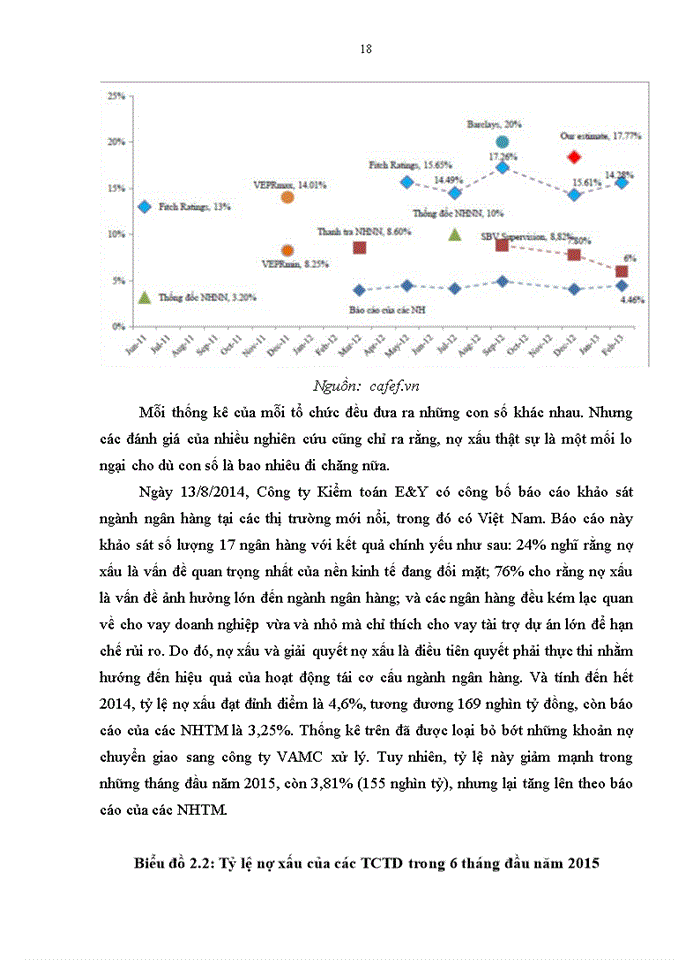 image for page Thực trạng nợ xấu tại các NHThương mại Việt Nam