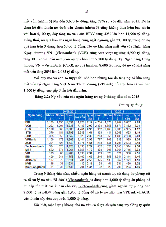image for page Thực trạng nợ xấu tại các NHThương mại Việt Nam