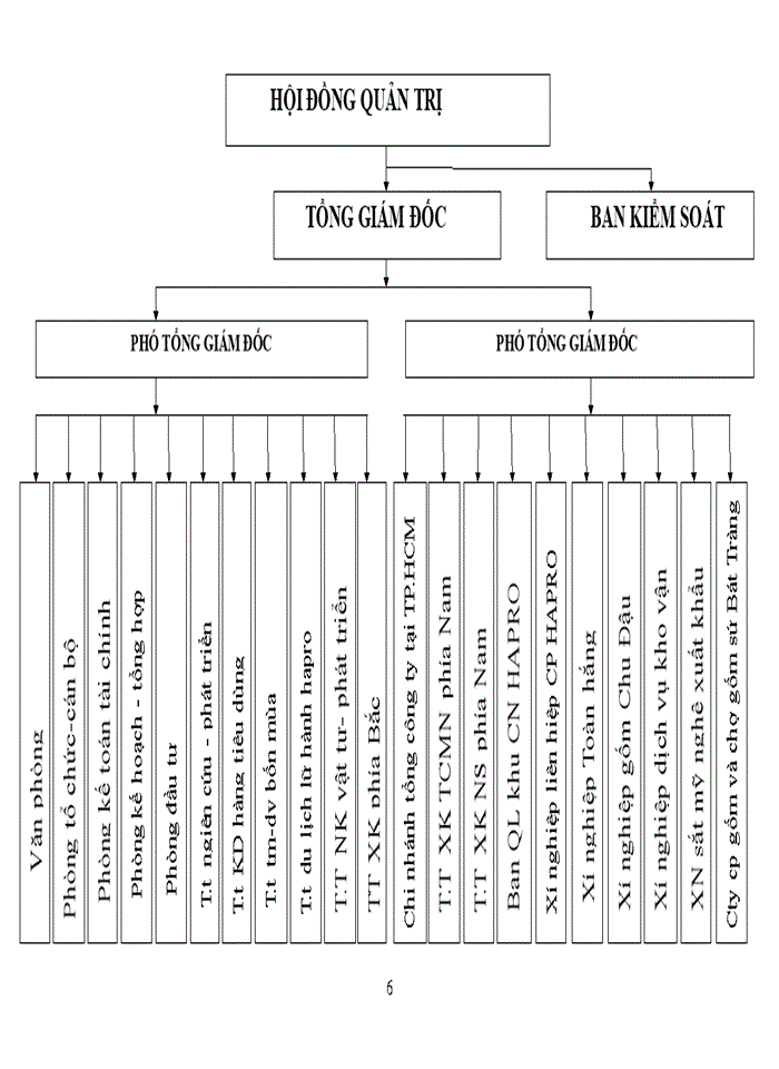 image for page Thực trạng và giải pháp đẩy mạnh hoạt động xuất khẩu ngành hàng thủ công mỹ nghệ của Trung tâm xuất khẩu phía Bắc thuộc Tổng công ty thương mại Hà Nội Hapro