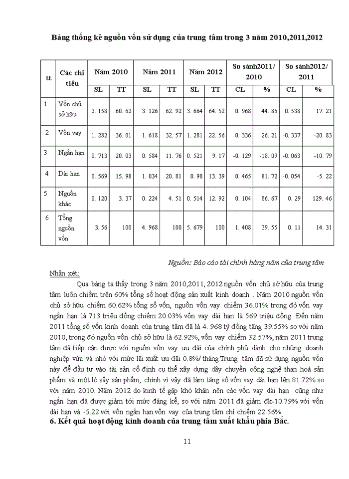image for page Thực trạng và giải pháp đẩy mạnh hoạt động xuất khẩu ngành hàng thủ công mỹ nghệ của Trung tâm xuất khẩu phía Bắc thuộc Tổng công ty thương mại Hà Nội Hapro