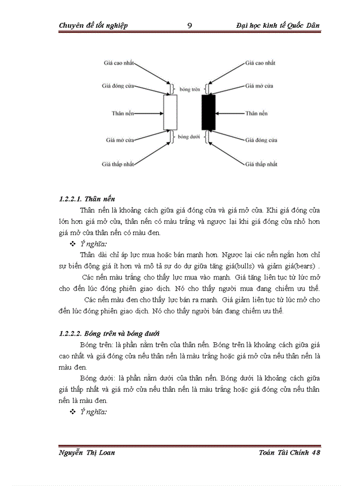 image for page Áp dụng mô hình nến phân tích sự biến động giá của một số cổ phiếu ngành Bất động sản