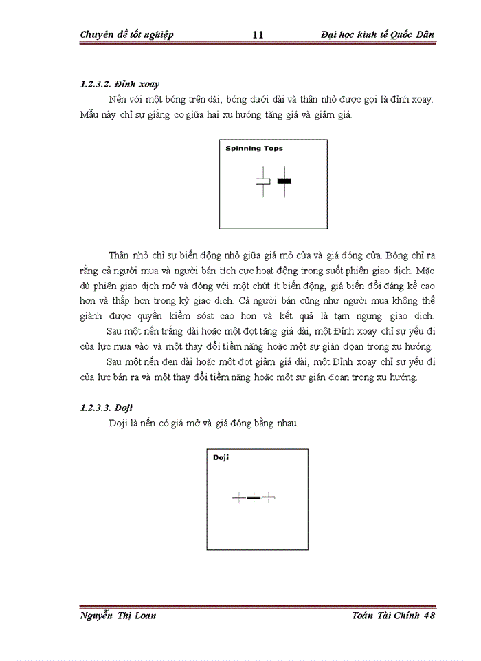 image for page Áp dụng mô hình nến phân tích sự biến động giá của một số cổ phiếu ngành Bất động sản