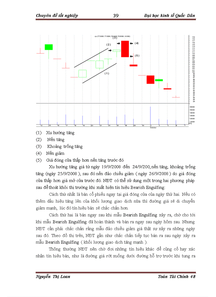 image for page Áp dụng mô hình nến phân tích sự biến động giá của một số cổ phiếu ngành Bất động sản