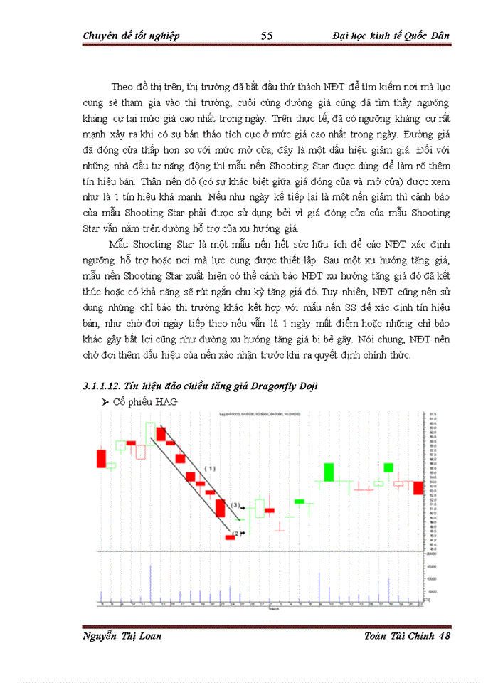 image for page Áp dụng mô hình nến phân tích sự biến động giá của một số cổ phiếu ngành Bất động sản