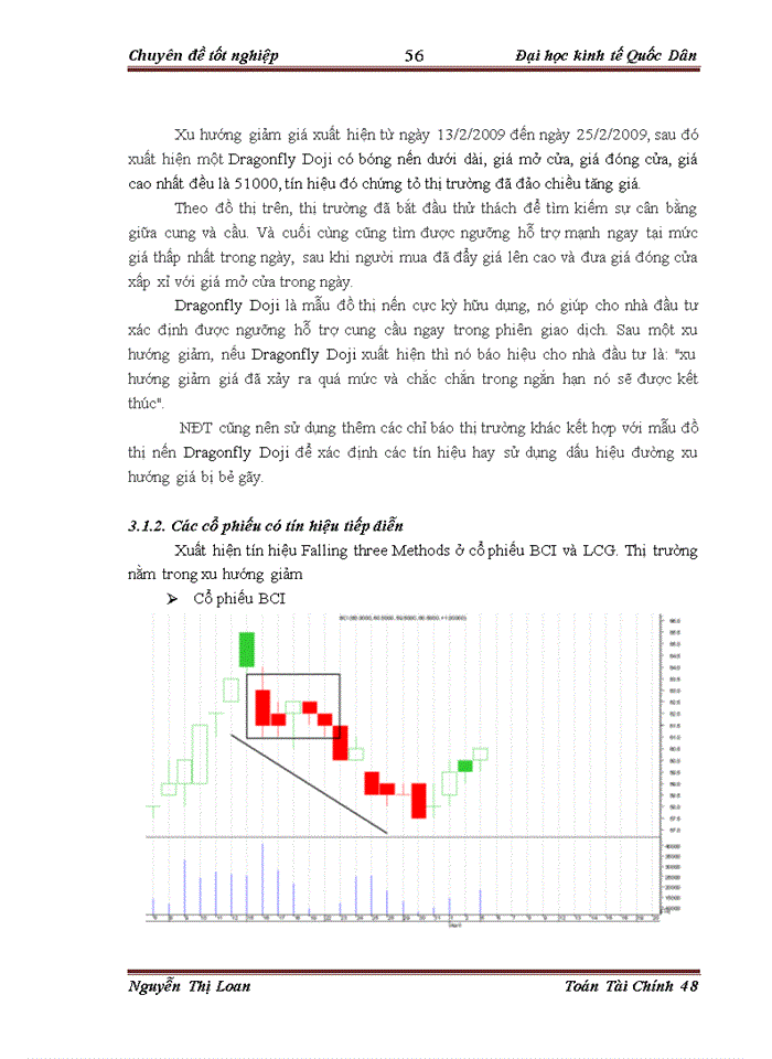 image for page Áp dụng mô hình nến phân tích sự biến động giá của một số cổ phiếu ngành Bất động sản