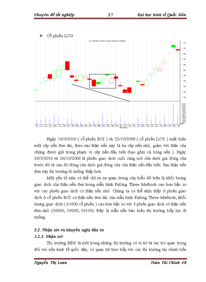 image for page Áp dụng mô hình nến phân tích sự biến động giá của một số cổ phiếu ngành Bất động sản