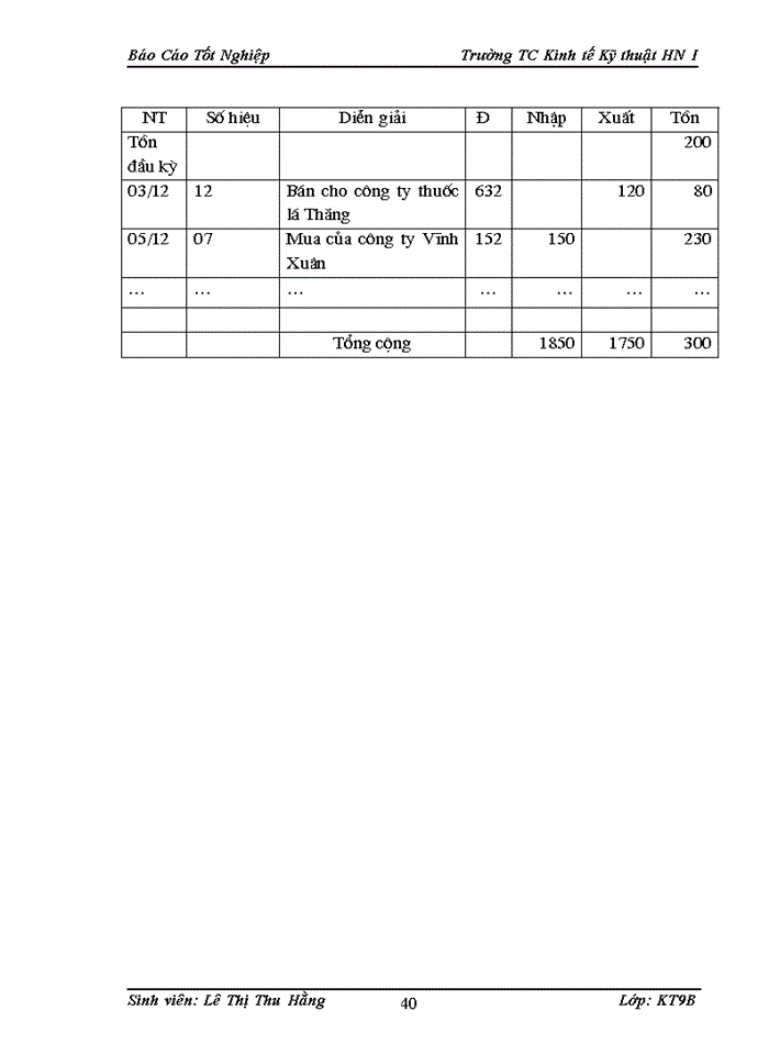 image for page KÕ to n b n hµng vµ x c Þnh kÕt qña kinh doanh