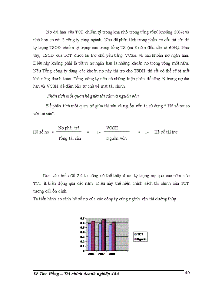 image for page Phân tích tình hình tài chính của Tổng công ty vận tải thủy