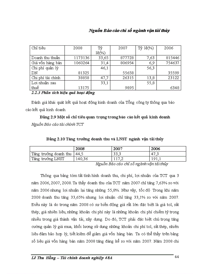 image for page Phân tích tình hình tài chính của Tổng công ty vận tải thủy