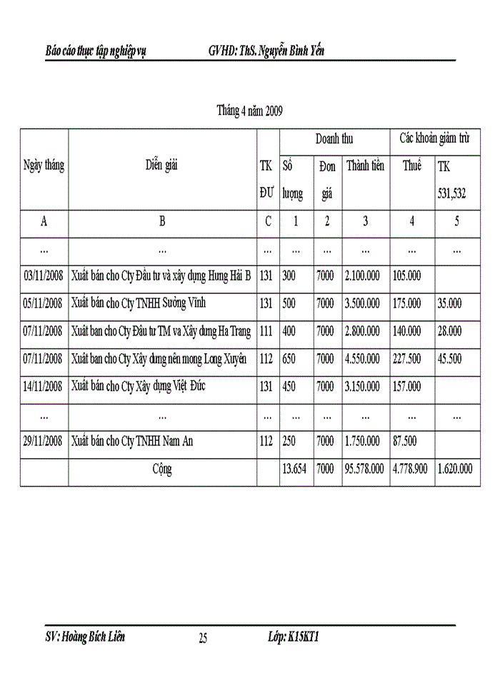 image for page Hoàn thiện kế toán nghiệp vụ tiêu thụ hàng hoá và thành phẩm tại công ty Trách nhiệm hữu hạn Chí Sơn Phương