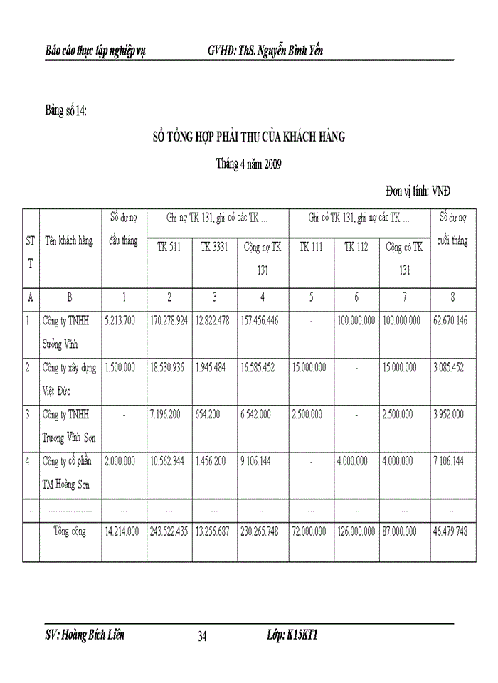 image for page Hoàn thiện kế toán nghiệp vụ tiêu thụ hàng hoá và thành phẩm tại công ty Trách nhiệm hữu hạn Chí Sơn Phương