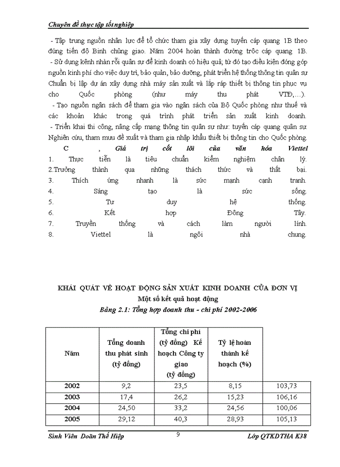 image for page Giải pháp hoàn thiện quản trị nhân lực tại Công ty cổ phần Bưu Chính Viettel