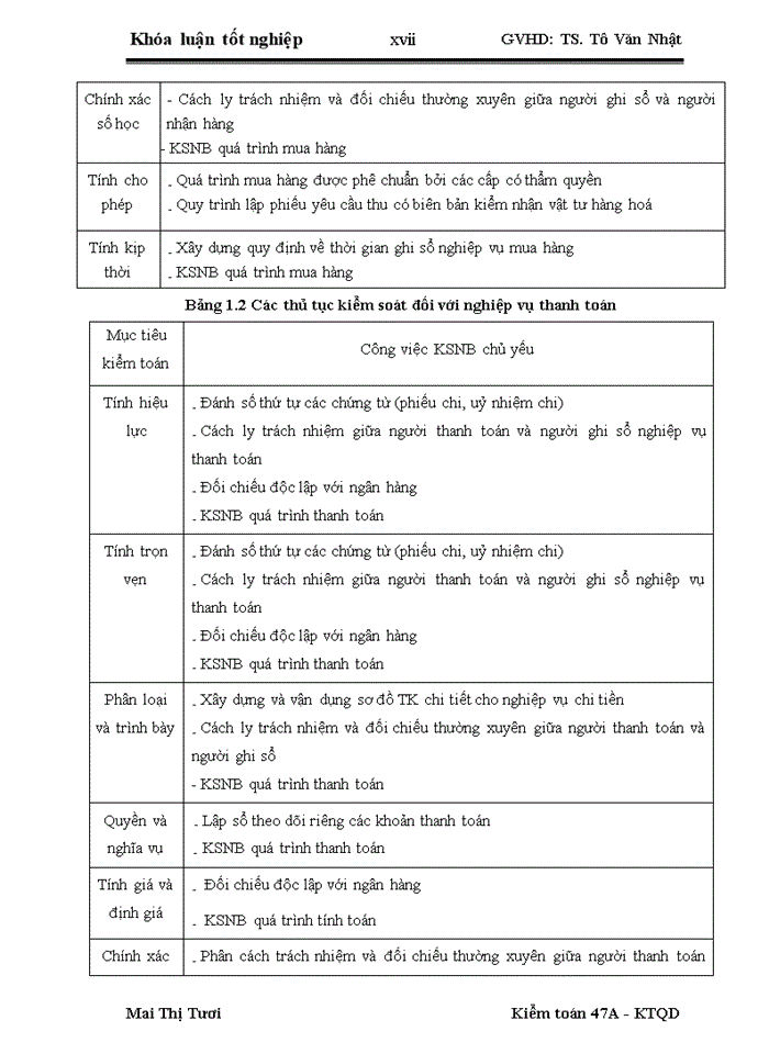 image for page Hoàn thiện quy trình kiểm toán chu trình mua hàng và thanh toán trong kiểm toán Báo cáo tài chính do Công ty Trách nhiệm hữu hạn Deloitte Việt Nam thực hiện