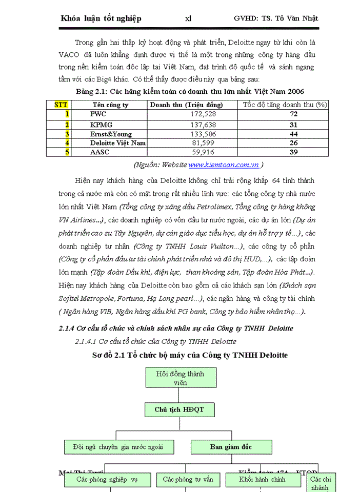 image for page Hoàn thiện quy trình kiểm toán chu trình mua hàng và thanh toán trong kiểm toán Báo cáo tài chính do Công ty Trách nhiệm hữu hạn Deloitte Việt Nam thực hiện