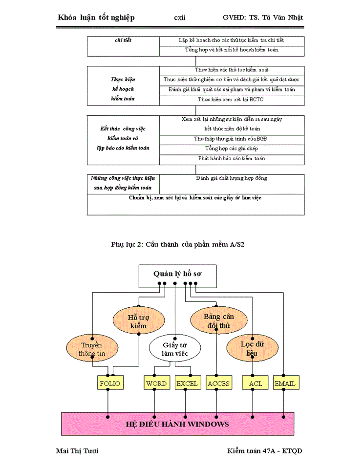 image for page Hoàn thiện quy trình kiểm toán chu trình mua hàng và thanh toán trong kiểm toán Báo cáo tài chính do Công ty Trách nhiệm hữu hạn Deloitte Việt Nam thực hiện