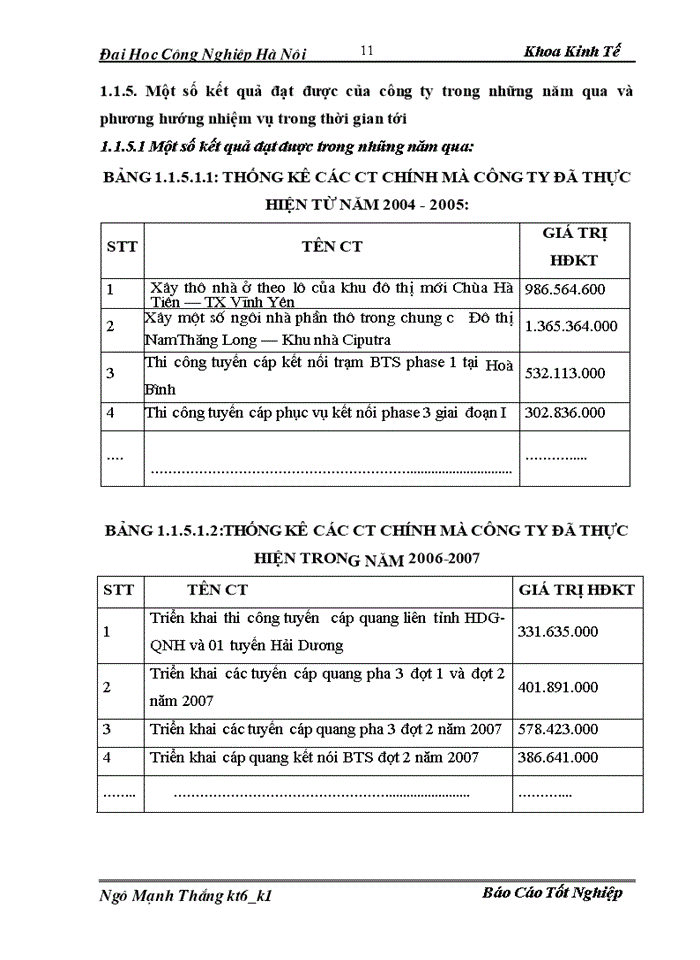 image for page H ch to n nghiÖp vô kÕ to n t i C ng ty Trách nhiệm hữu hạn X y Dùng Th ng M i An Thµnh