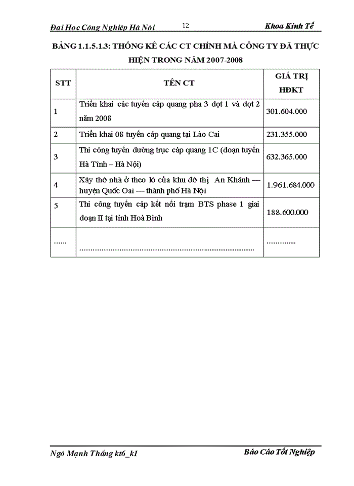 image for page H ch to n nghiÖp vô kÕ to n t i C ng ty Trách nhiệm hữu hạn X y Dùng Th ng M i An Thµnh
