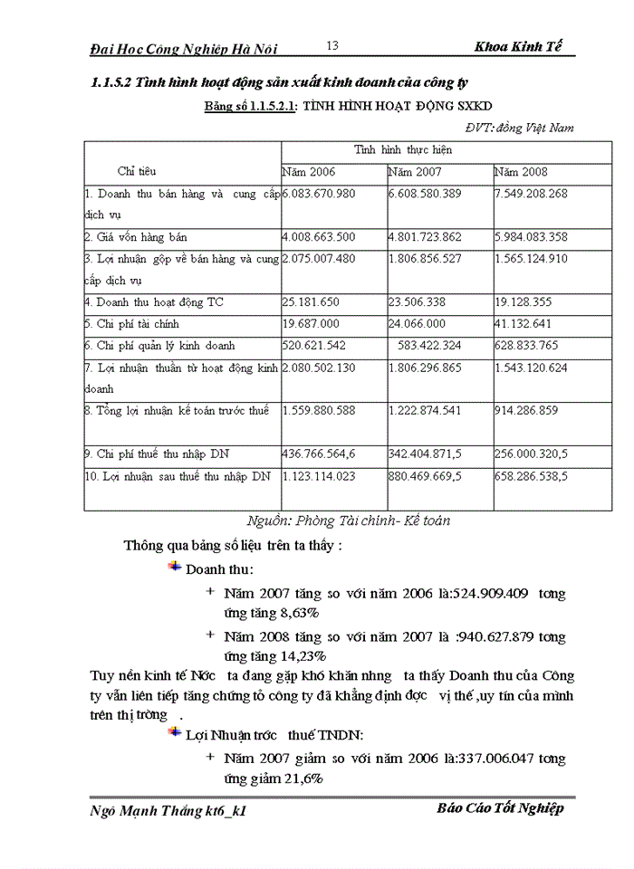 image for page H ch to n nghiÖp vô kÕ to n t i C ng ty Trách nhiệm hữu hạn X y Dùng Th ng M i An Thµnh