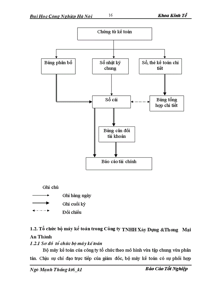 image for page H ch to n nghiÖp vô kÕ to n t i C ng ty Trách nhiệm hữu hạn X y Dùng Th ng M i An Thµnh