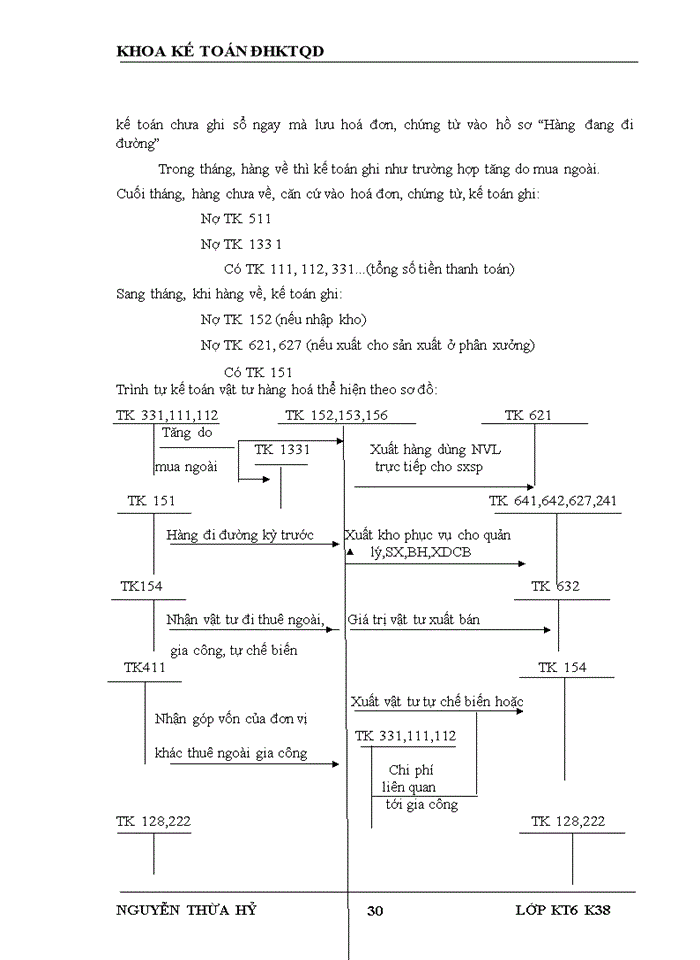 image for page Hoàn thiện kế toán nguyên vật liệu tại Công ty cổ phần tư vấn và đầu tư phát triển hạ tầng Mỹ Đình